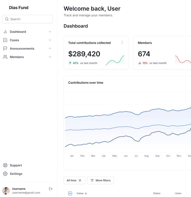 Dashboard Preview